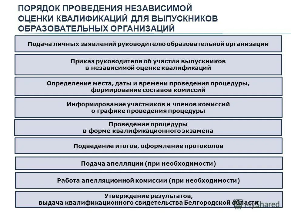 Квалификация руководитель образовательной организации. Квалификация руководитель образовательной организации