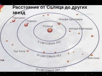 Какое расстояние до солнца в световых годах