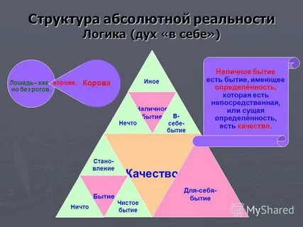 Чистое ничто