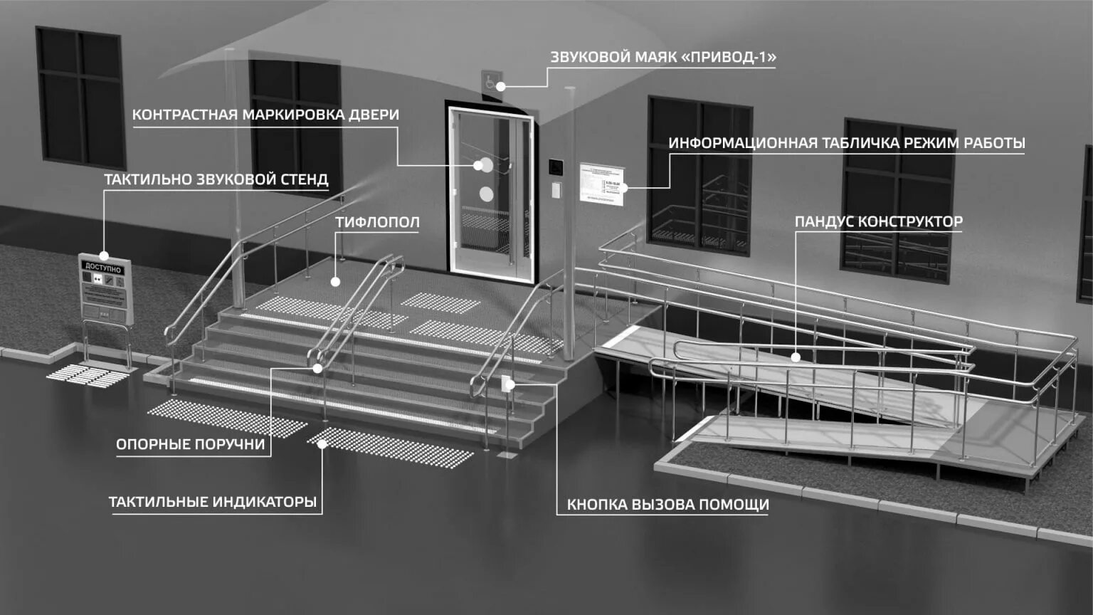 2020. адаптация входной группы для мгн. нормативный уклон пандуса для инвалидов. ширина пандуса для мгн сп. сп 59.