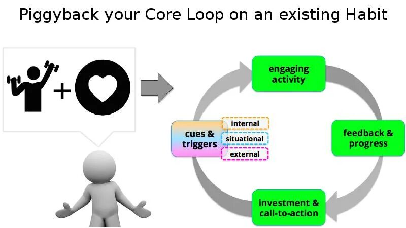 Примеры loop. Core loop. core loop примеры. схема piggybacking.