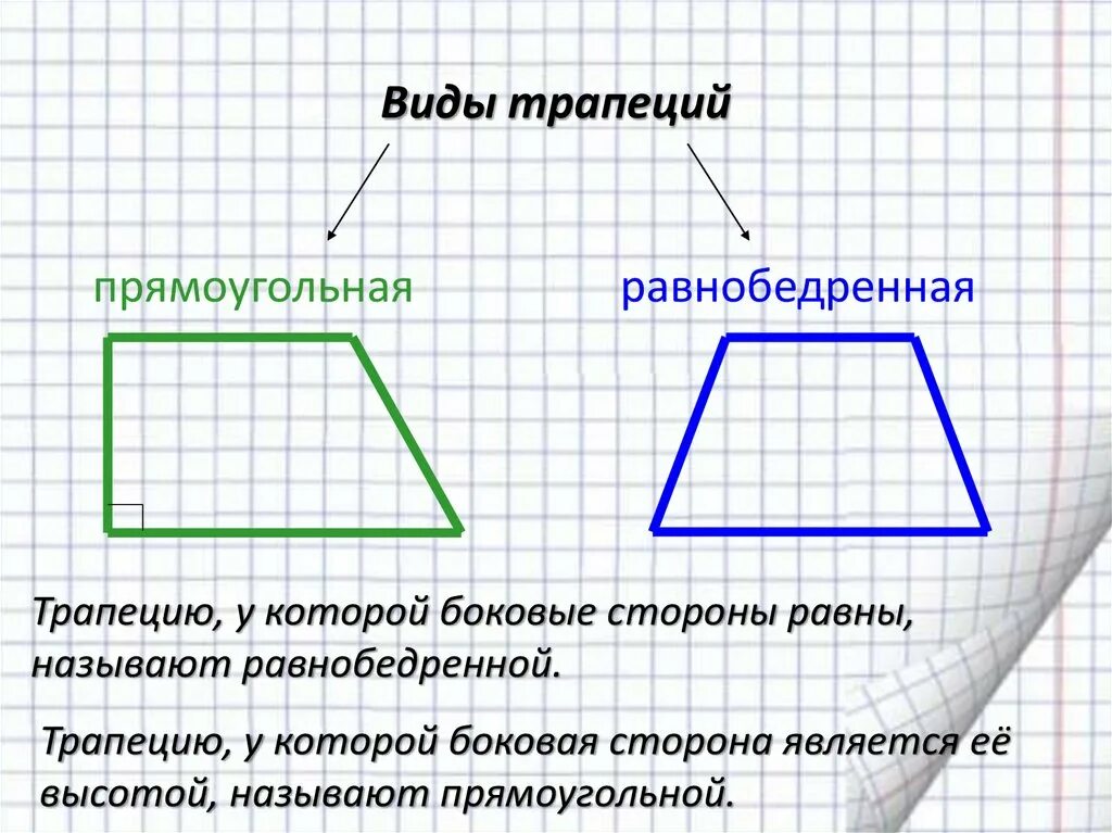 Равнобедренная трапеция рисунок. Трапеция. Трапеция фигура. Трапеция Геометрическая фигура. Виды трапеций.