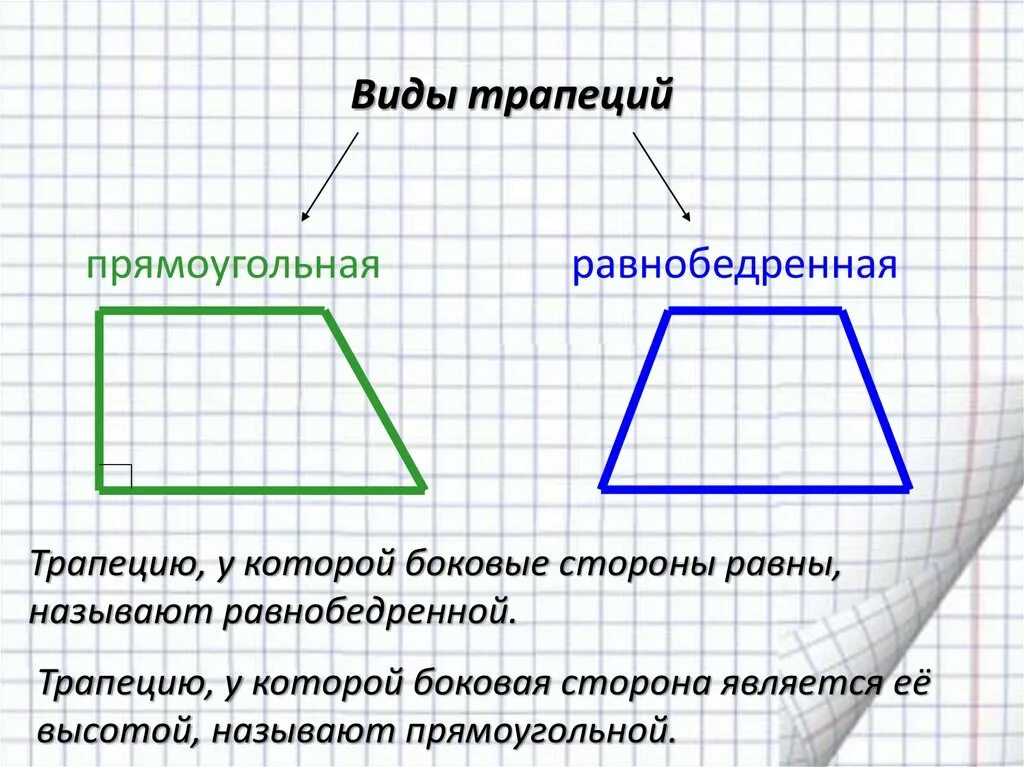 Трапеция. Трапеция фигура. Трапеция Геометрическая фигура. Виды трапеций.