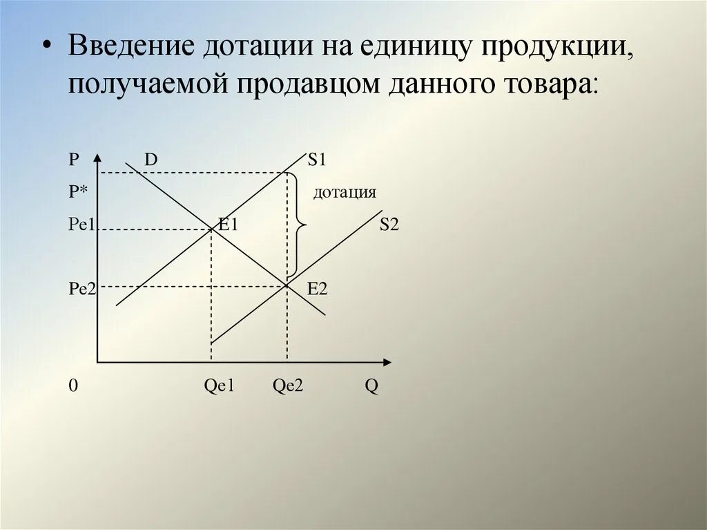 Спрос и предложение. Введение дотаций для производителей. Дотации потребителям это. Последствия введения дотации продавцам. Дотация цены