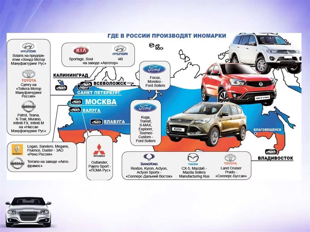 Какие марки автомобилей производят в россии