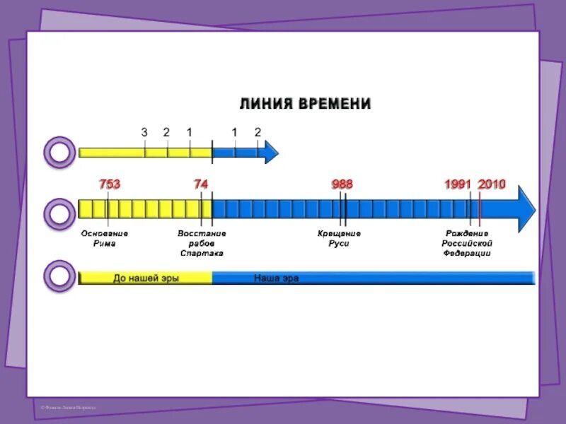 Линия времени программы. Линия времени. линия времени наша эра. линия времени история. линия времени до нашей эры.