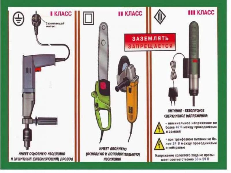 Переносные электроинструменты группа электробезопасности. Прибор для тестирования переносного электроинструмента. Электроинструмент 1 класса защиты от поражения электрическим током. Прибор для проверки заземления переносного электроинструмента. Ручной электрический инструмент.