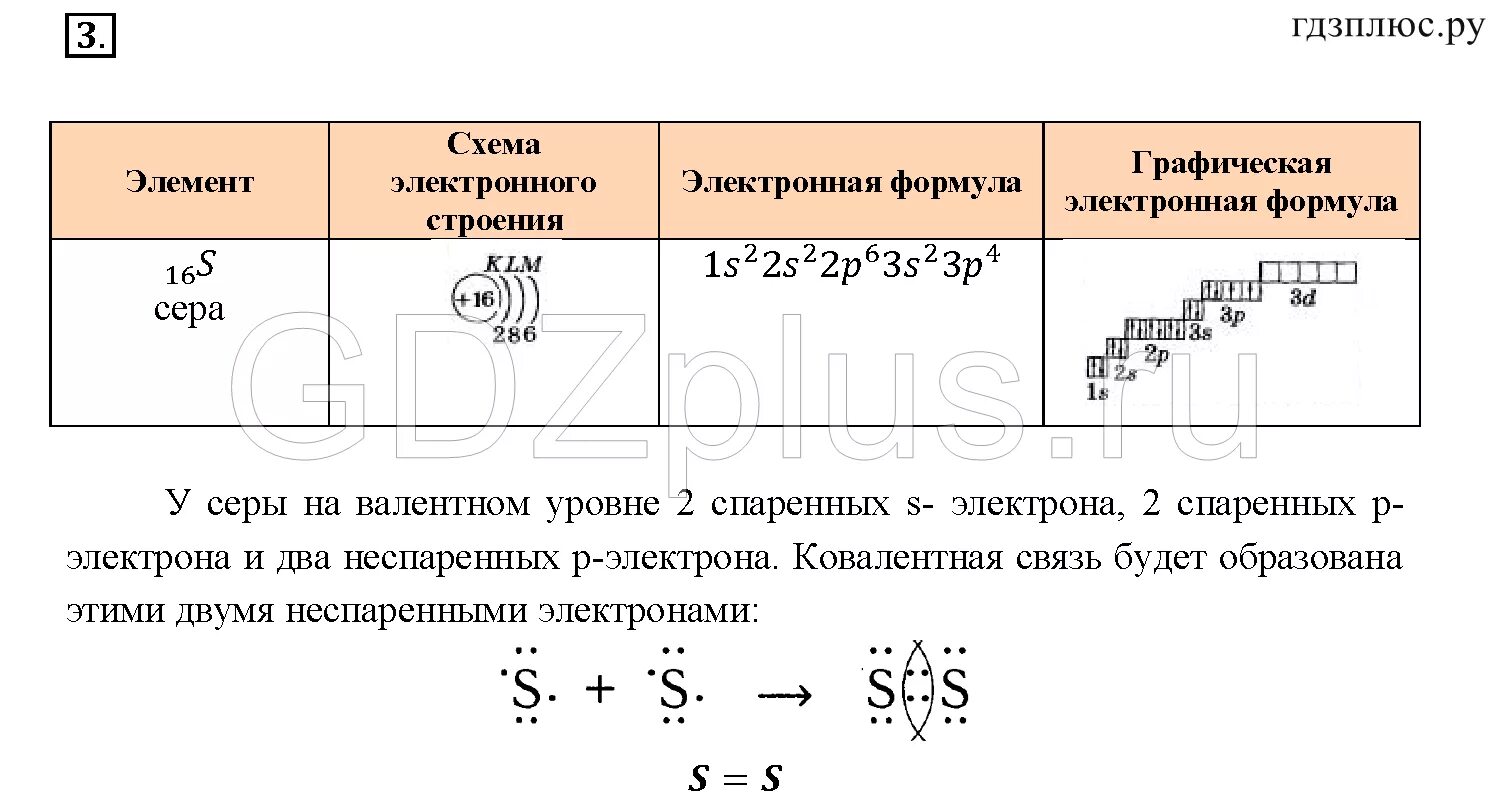 Изобразите строение серы. Схема строения атома серы и электронная формула. Сера электронно графическая формула. Схема атома электронная формула электронно графическая серы. Электронно графическая формула Иона серы.