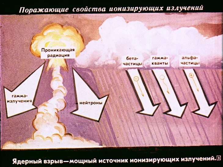 Помощь при облучении