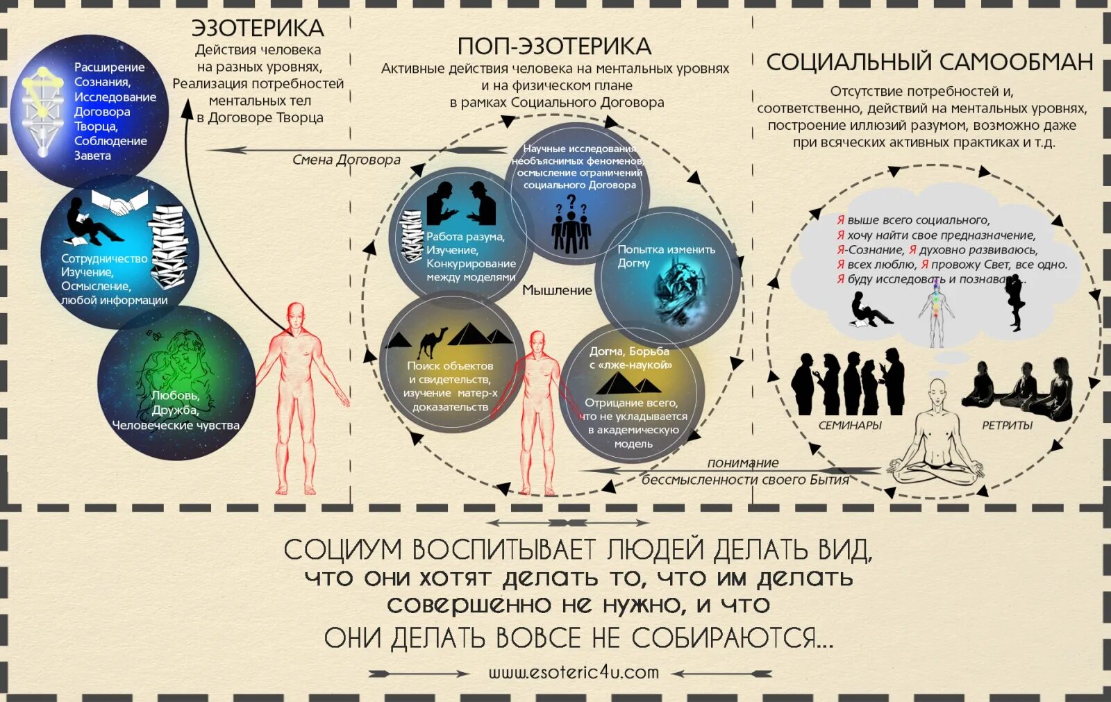 Сосуд кармы. Схема сосуда кармы. Кармический сосуд. Сосуд кармы души. Расширение другая страна