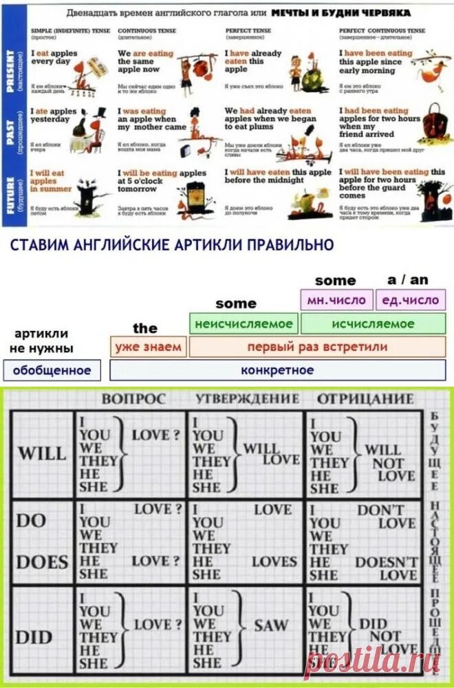 Учим английский язык времена глаголов. Времена в английском. Таблица времен. Времена в английском языке таблица. Таблица времен английского глагола.