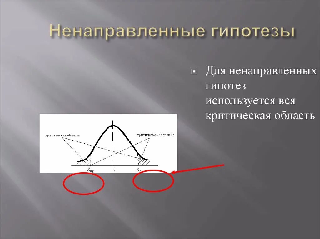 Гипотеза направлена на