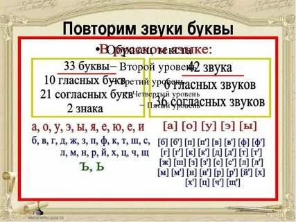 Повтор гласных звуков называется