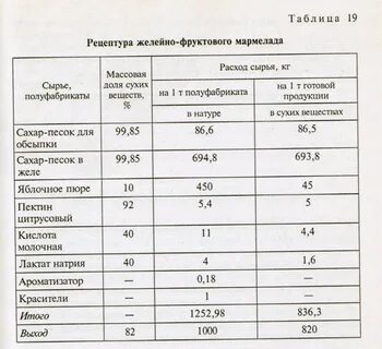 Сколько пектина на 1 кг ягод
