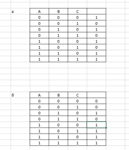 Av b c. Таблица истинности av b c. b avbvc таблица истинности. av(bvb=c) таблица истинности. a bvb c таблица истинности.