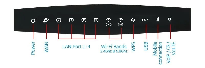 Индикатор wifi. Индикатор wifi
