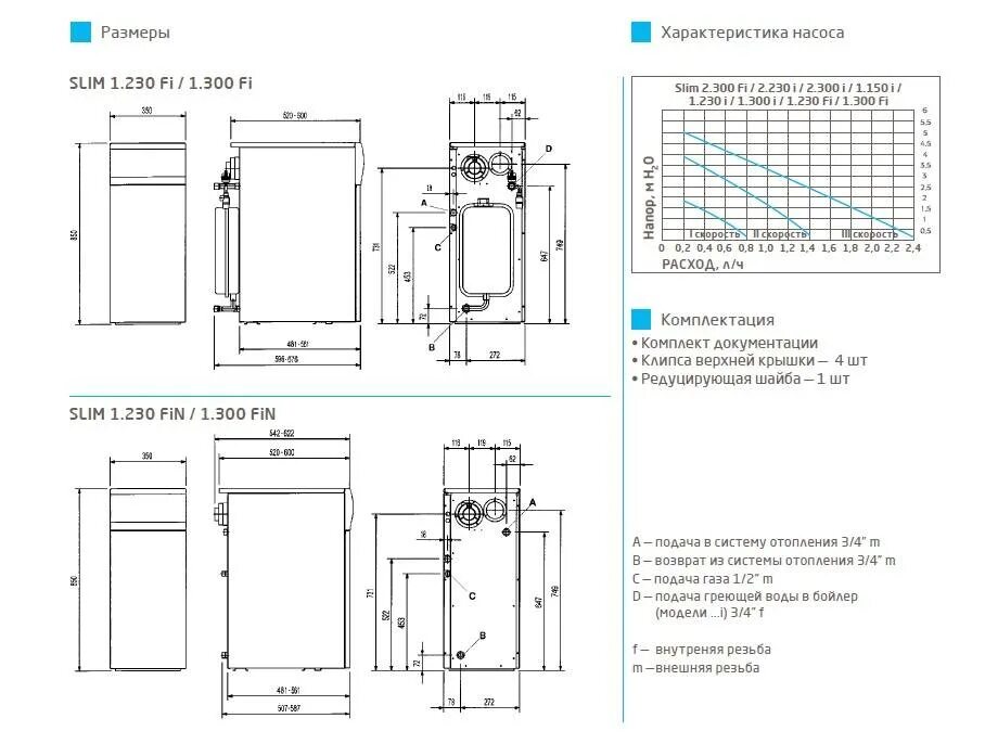 Газовый котел Baxi Slim 1.620 in инструкция схема. Комплектация котла Baxi Slim 1.300 in. Котел отопления напольный "Baxi Slim HPS 1.99. Baxi 30 котел газовый.