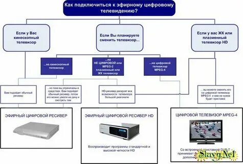Цифровые каналы систем передачи