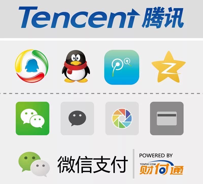 Китайский маркет для андроид. Tencent. Tencent логотип. Китайский плей Маркет. Китайская компания Tencent.