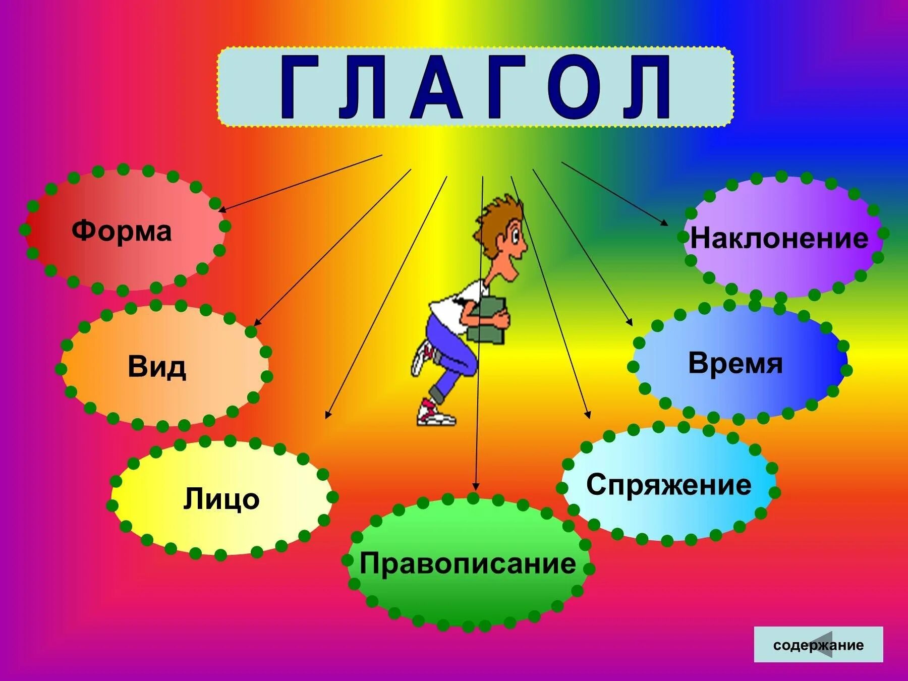 Урок глагола
