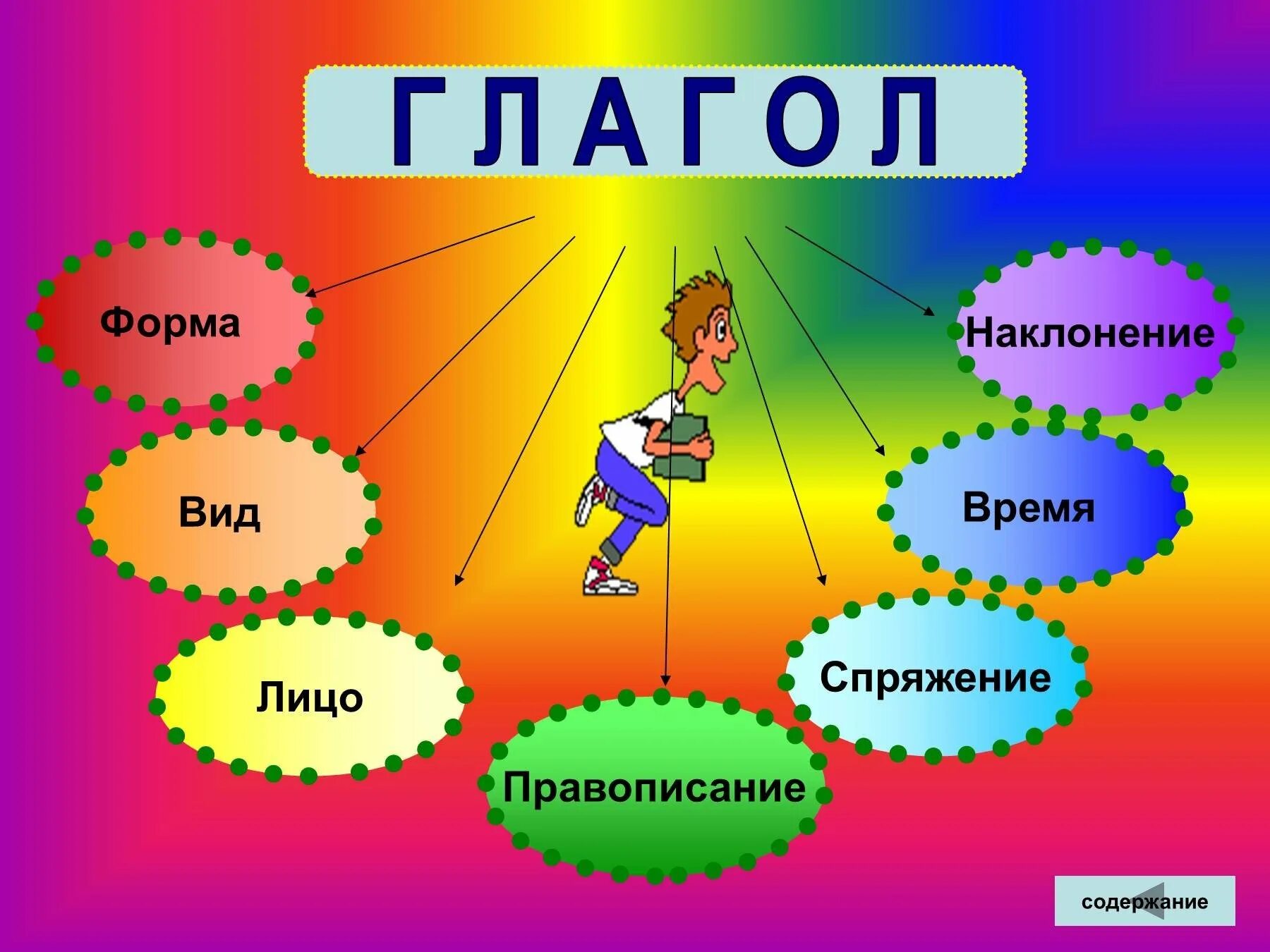 Увлечься глагол. Что такое глагол?. Глагол презентация. Презентация на тему глагол. Глагол слайд.