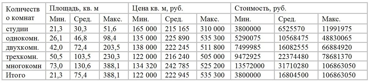 длина 150 метров. деревянная балка перекрытия толщина. сечение 6 метровой лаги для пола. шаг стропил 1м размеры. сечение доски для стропил двухскатной крыши.