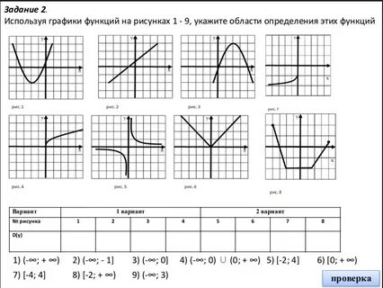 Использовать график функции указать