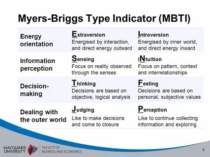 Что означают буквы mbti в типе личности