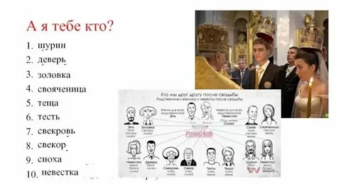 Золовка это кто в семье