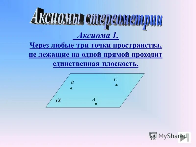 Аксиома люди. Аксиомы стереометрии 4 Аксиомы. Первая Аксиома стереометрии. Аксиомы стереометрии через любые три точки. 1 Оксиома стереометрии.