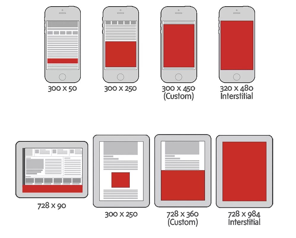 Размер баннера для мобильной версии. Мобильный баннер размер. Размер баннера для мобильной версии сайта. Размер баннера для сайта. Какие размеры сайтов есть