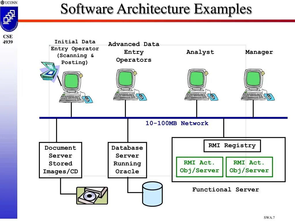 Архитектура программного обеспечения системы. Software architecture. архитектура системы rmi. архитектура приложения rmi. software architecture document пример.