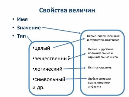 Особенностями величины являются