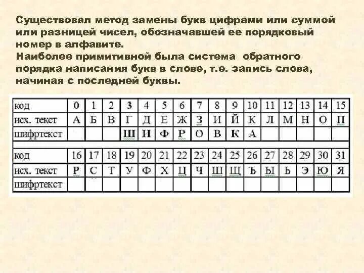 Замена букв символами. Замена букв цифрами. Цифры заменяющие буквы. Какие буквы заменяют цифрами. Какие буквы можно заменить цифрами.