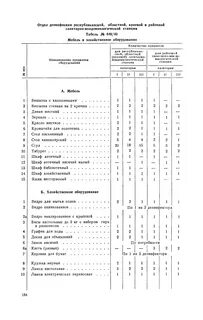 Табельное оснащение санитарного поста