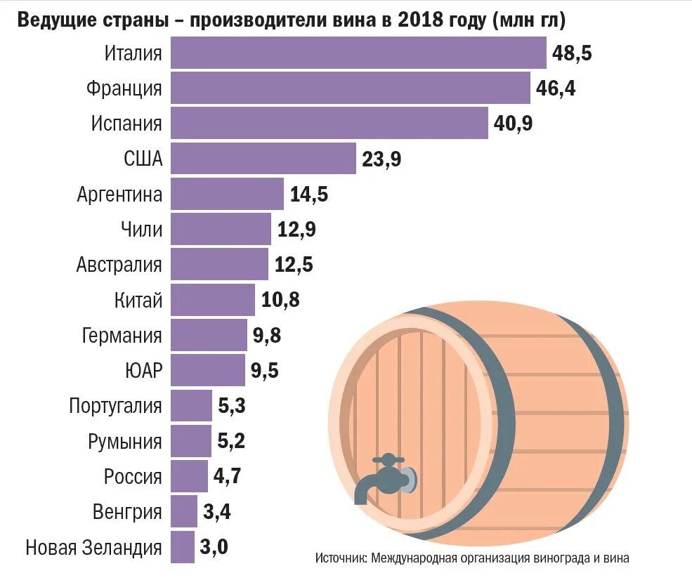 Производство вина в россии. Вин Страна производитель. Страны производители вина. Страны Лидеры по производству винограда. Вина России производители.