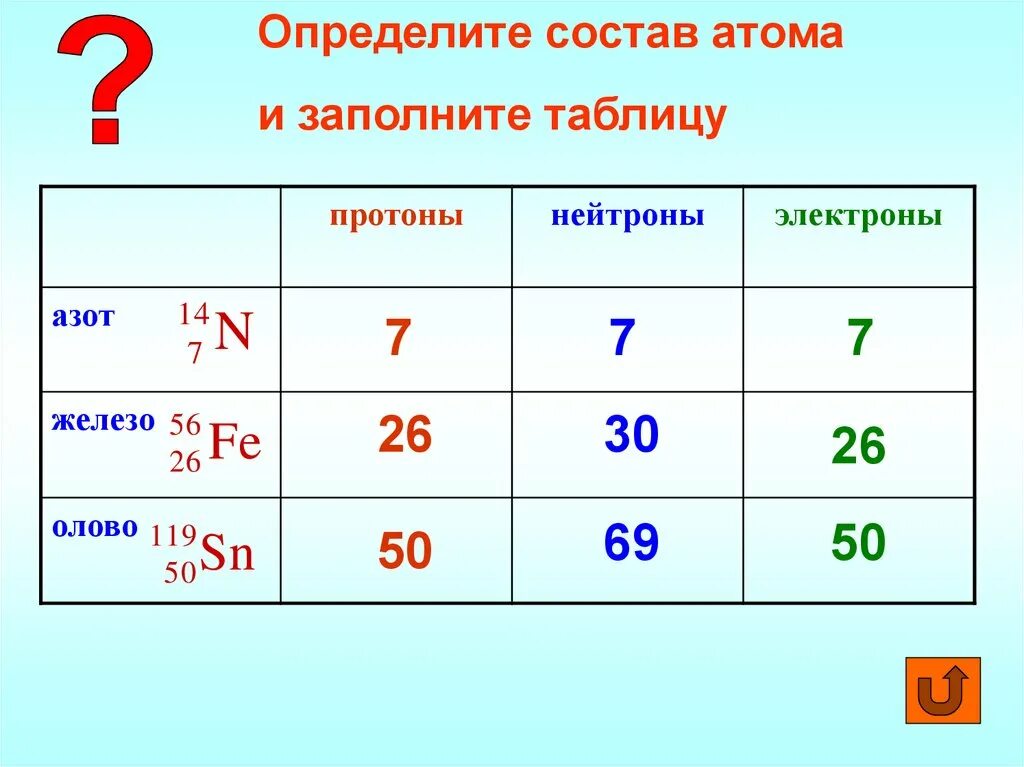 Какой буквой протоны. Как найти протоны нейтроны и электроны. Как определить Кол во протонов нейтронов и электронов. Как вычислить протоны нейтроны электроны. Протоны нейтроны электроны как определить.