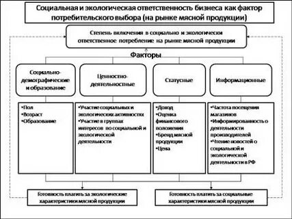 Социальная ответственность бизнеса план