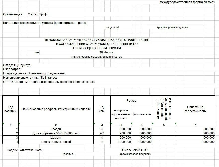 Списание строительных материалов. Форма м-29 списание материалов. Списание строительных материалов по форме м-29. Форма м29 на списание материалов образец заполнения. Форма списания м 29 списание материалов образец.