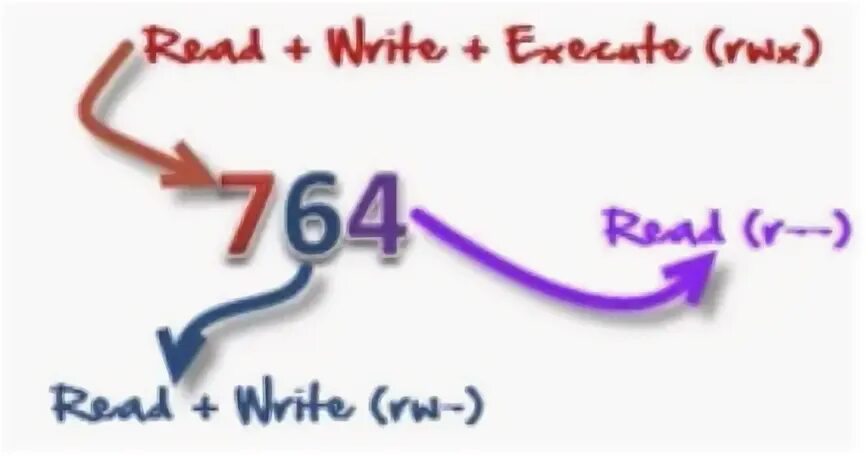 Overwrite changes