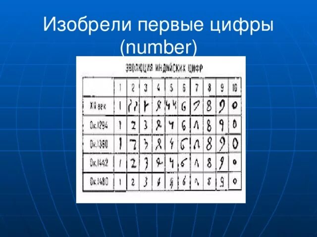 Выборы первые цифры. Первые цифры. Первые цифры в мире. Первые цифры на земле. Какие первые цифры у мир.