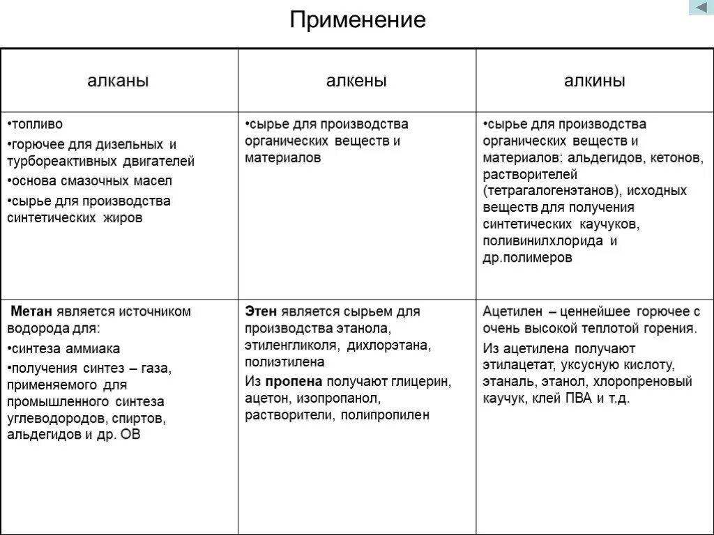 Презентация "АЛКАНЫ. АЛКЕНЫ. АЛКИНЫ." по химии - скачать проект