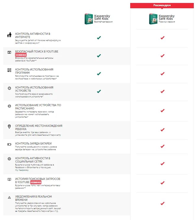 Safe kids родительский контроль. Kaspersky safe Kids приложение. Лаборатория Касперского Kaspersky safe Kids. Kaspersky safe Kids Windows. Услугу «детский интернет» Касперский.