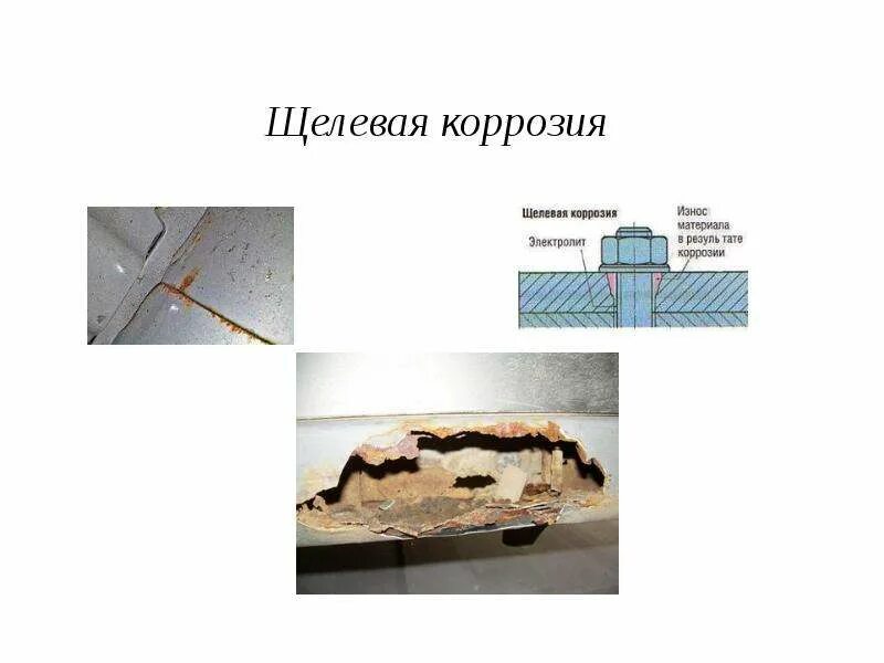 Делай что коррозия. Щелевая коррозия схема. щелевая коррозия сталей. щелевая коррозия сварных швов. щелевая коррозия нержавеющих сталей.