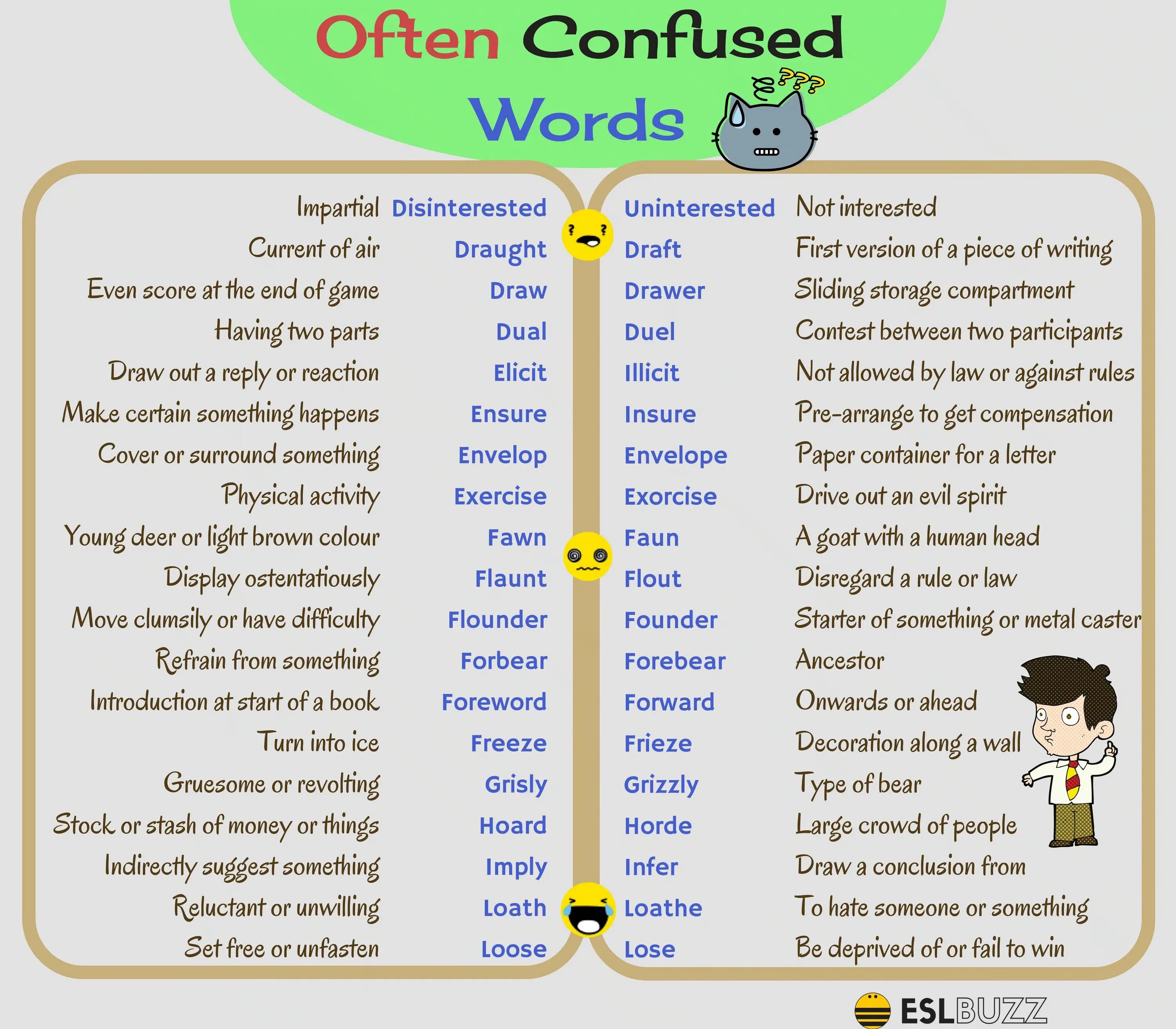 Words often confused в английском. Confusing Words in English список. Confusing Words ЕГЭ английский. Confusable Words в английском языке.