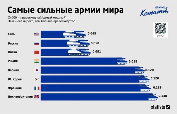 Самая сильная армия в мире 2024. Самая сильная армия в мире. Самая сильная армия в мире 2022.