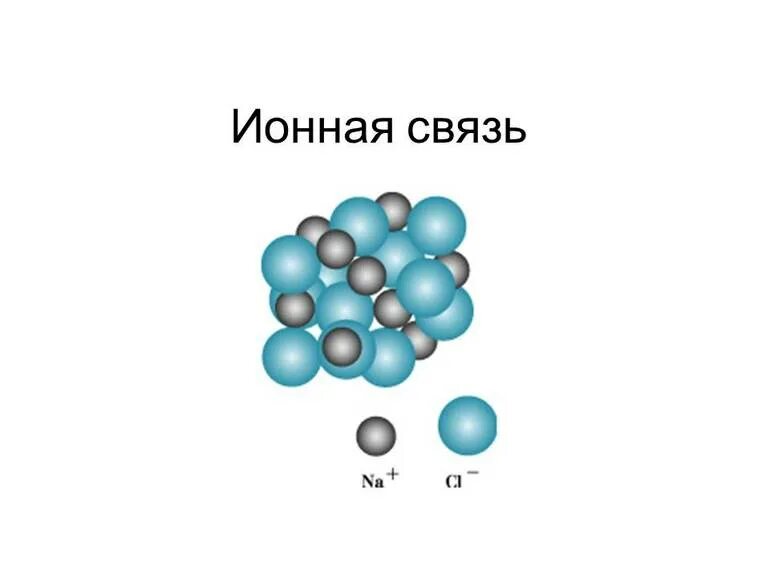 Химия 8 кл ионная химическая связь. Строение ионной связи. Ионная связь химия 8 класс. Строение веществ Иона. Вещества каких рядов образованы ионной связью