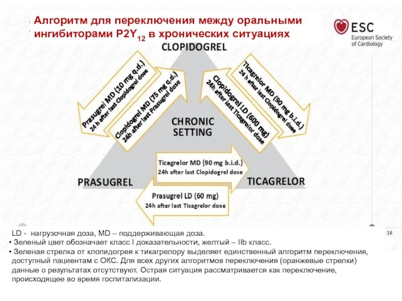 Схема перехода с Брилинты на клопидогрель. Переход с клопидогрела на Брилинту схема. Переход с Брилинты на Клопидогрел. Схема перехода с клопидогрела на Тикагрелор.