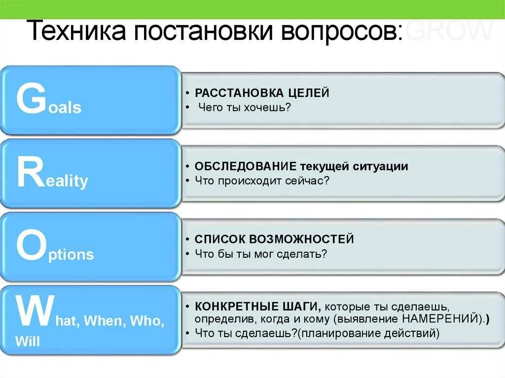 Техника постановки вопросов. Приемы постановки вопроса. Техники по постановке целей. Вопросы при постановки цели.