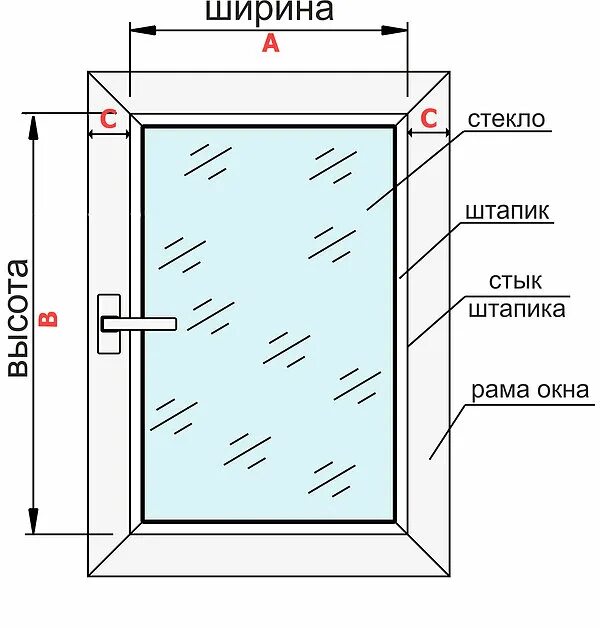 Как правильно подобрать размер пластикового окна. Схема замера стеклопакета. Схема замеры кассетных рулонных штор. Замер стеклопакета без снятия штапика. Замер рамы для рулонных штор.